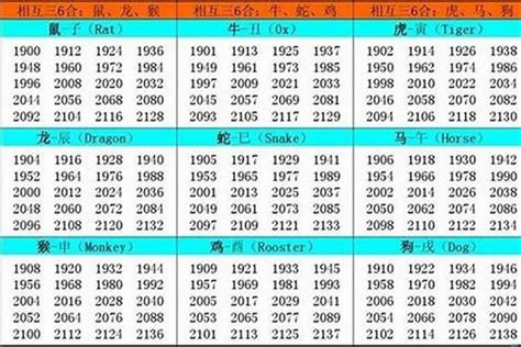 生肖屬豬|屬豬年份｜2024年幾歲？屬豬出生年份+歲數一